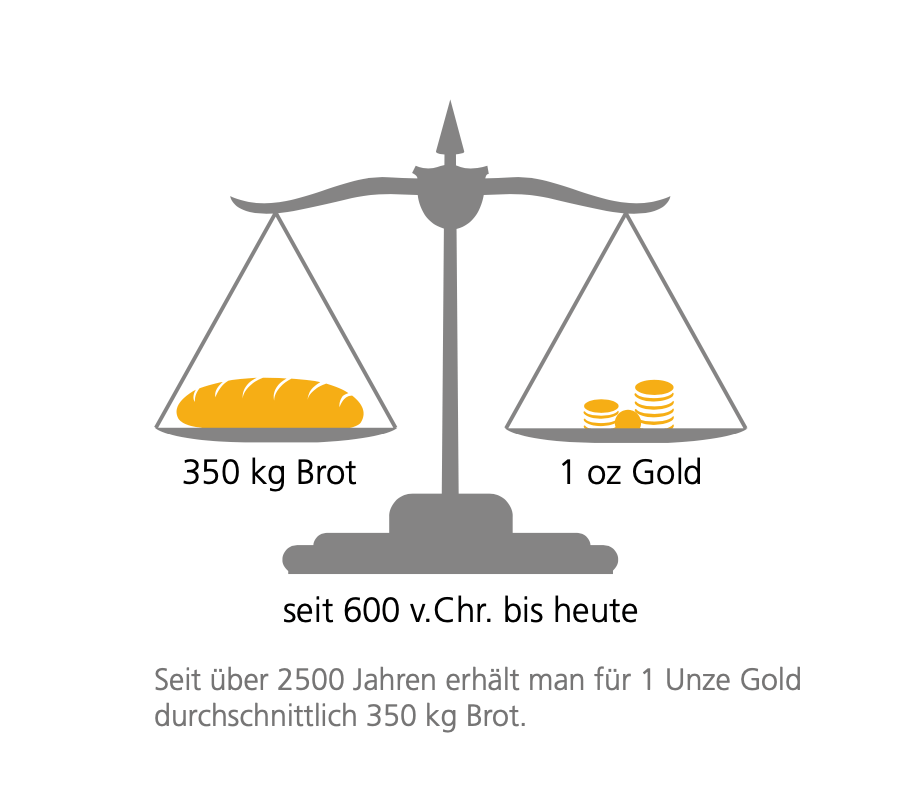 Gold ist eine stabile Whrung